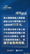2021兩會(huì)重磅消息！增值稅起征點(diǎn)提...