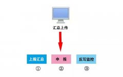 本月申報期延長至10月31日！申報方...